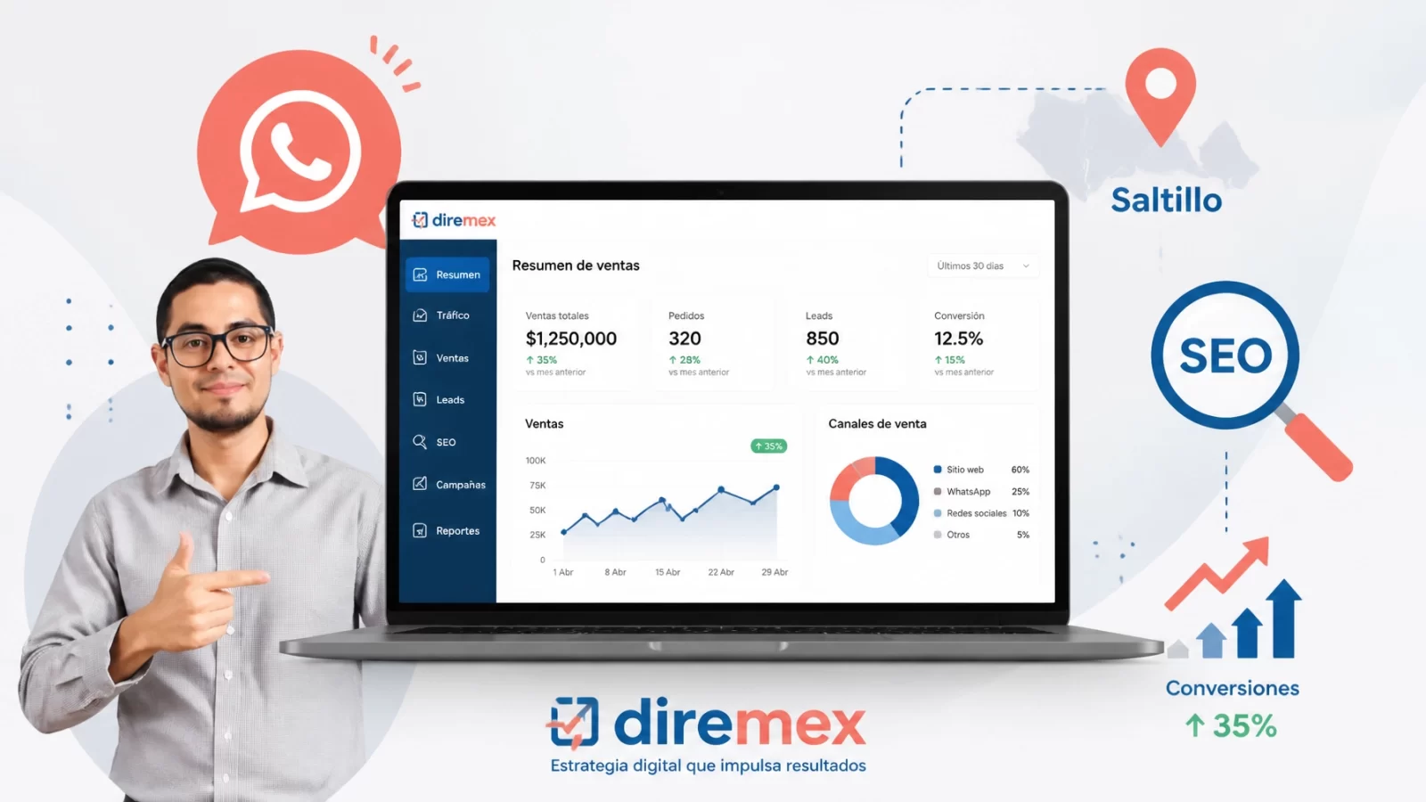 10 razones por las que tu página web no genera clientes (y cómo solucionarlo ahora mismo)