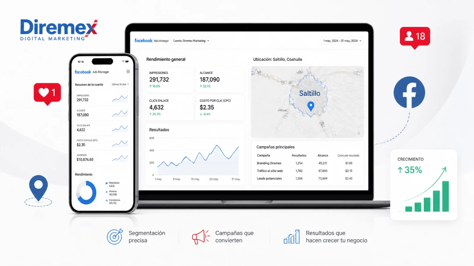 5 Estrategias de Facebook Ads que sí funcionan para negocios en Saltillo